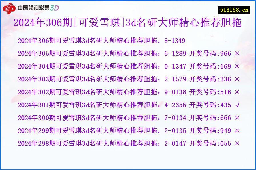 2024年306期[可爱雪琪]3d名研大师精心推荐胆拖