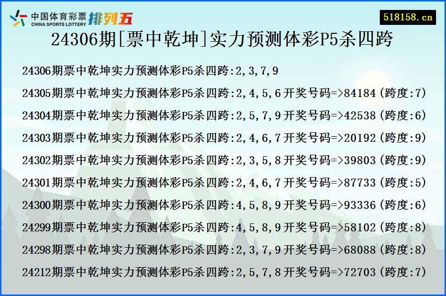 24306期[票中乾坤]实力预测体彩P5杀四跨