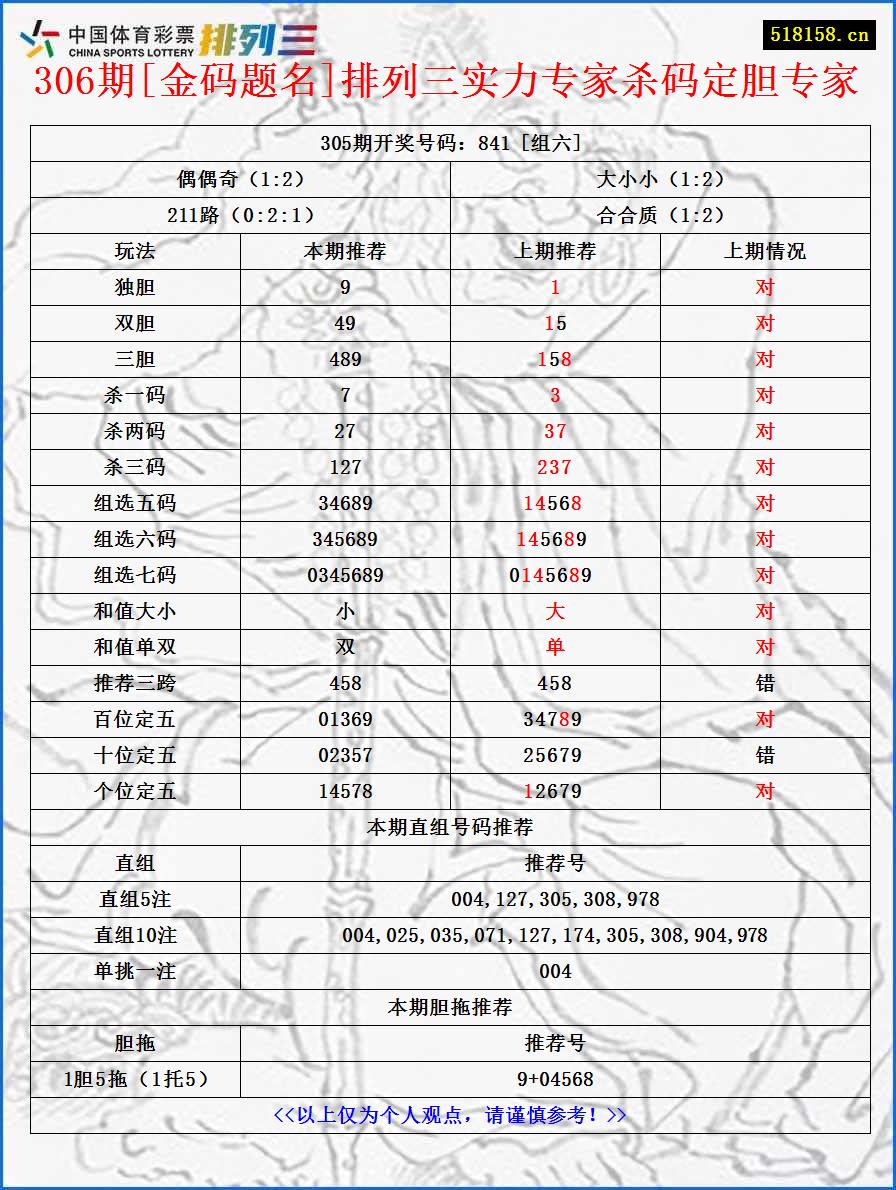 306期[金码题名]排列三实力专家杀码定胆专家