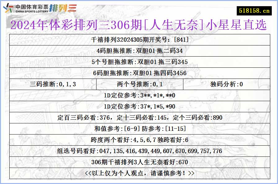 2024年体彩排列三306期[人生无奈]小星星直选