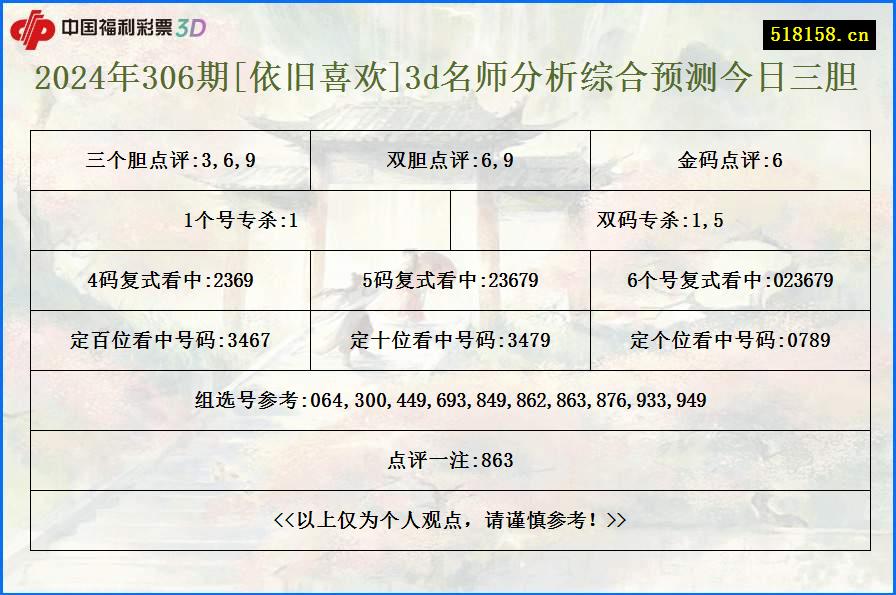 2024年306期[依旧喜欢]3d名师分析综合预测今日三胆