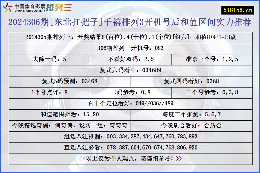 2024306期[东北扛把子]千禧排列3开机号后和值区间实力推荐