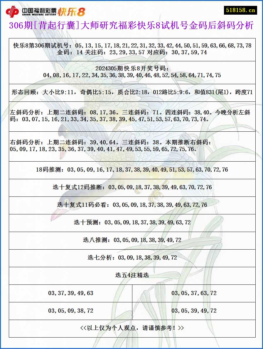 306期[背起行囊]大师研究福彩快乐8试机号金码后斜码分析