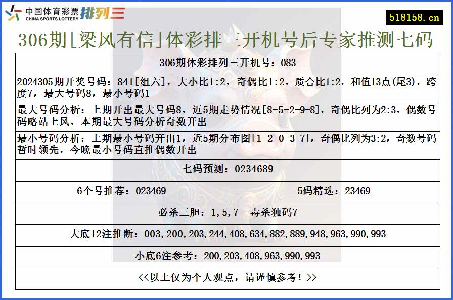 306期[梁风有信]体彩排三开机号后专家推测七码