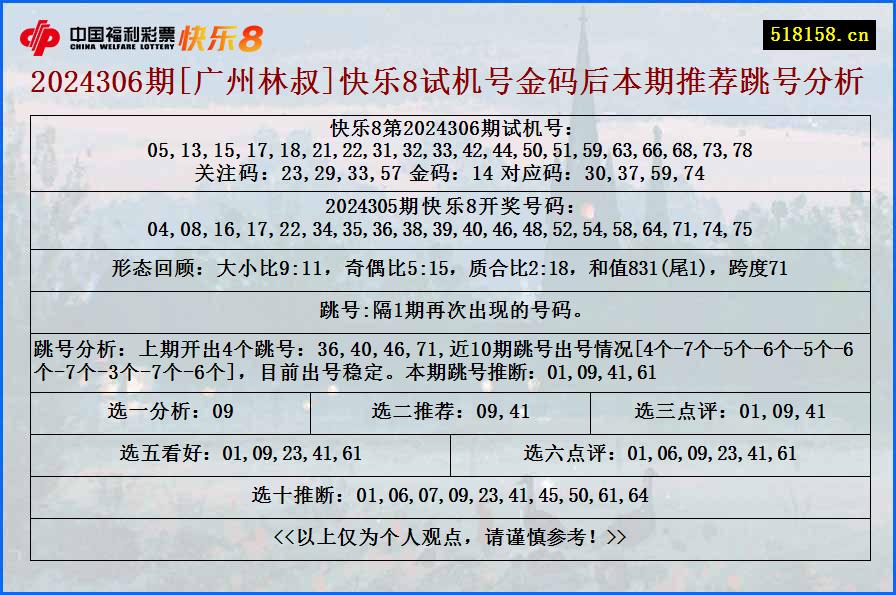 2024306期[广州林叔]快乐8试机号金码后本期推荐跳号分析