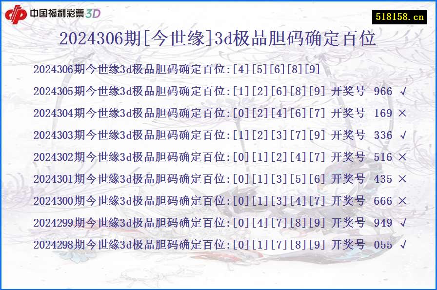 2024306期[今世缘]3d极品胆码确定百位