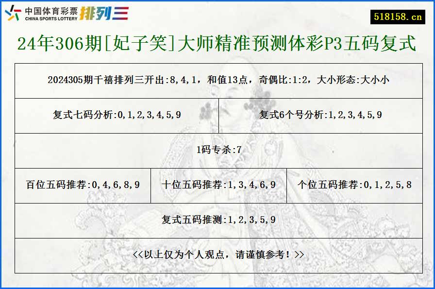 24年306期[妃子笑]大师精准预测体彩P3五码复式