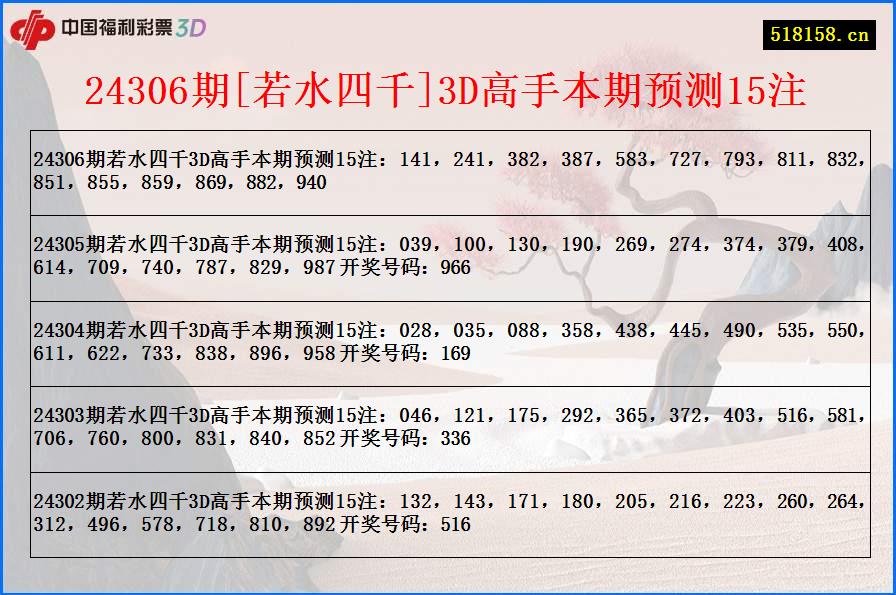 24306期[若水四千]3D高手本期预测15注