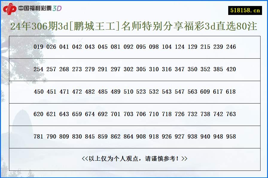 24年306期3d[鹏城王工]名师特别分享福彩3d直选80注