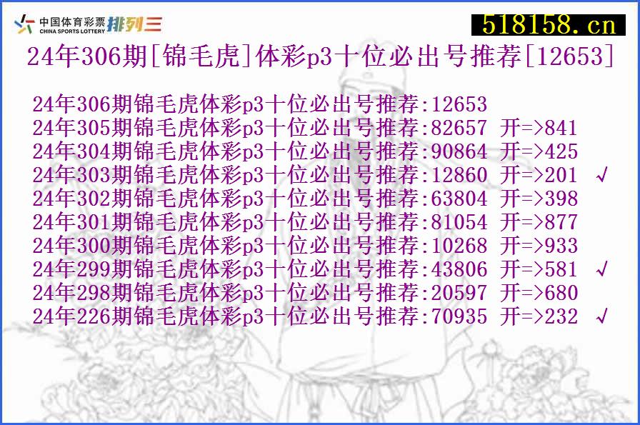 24年306期[锦毛虎]体彩p3十位必出号推荐[12653]