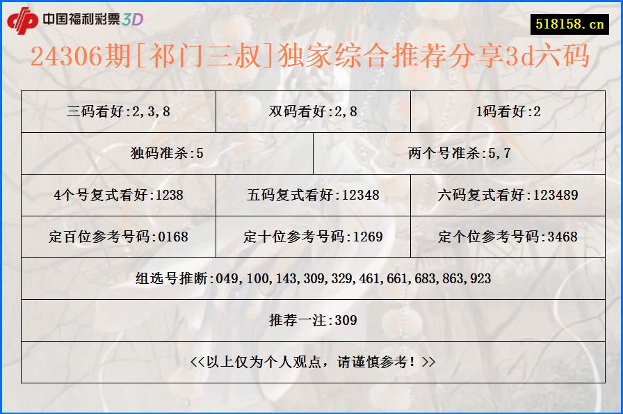 24306期[祁门三叔]独家综合推荐分享3d六码