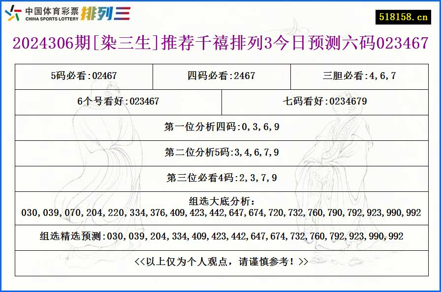 2024306期[染三生]推荐千禧排列3今日预测六码023467