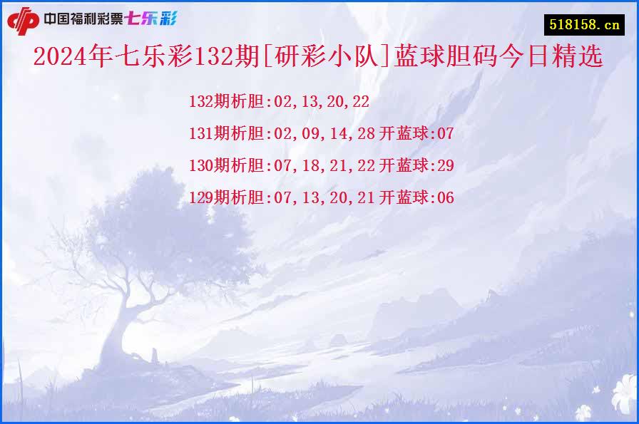 2024年七乐彩132期[研彩小队]蓝球胆码今日精选