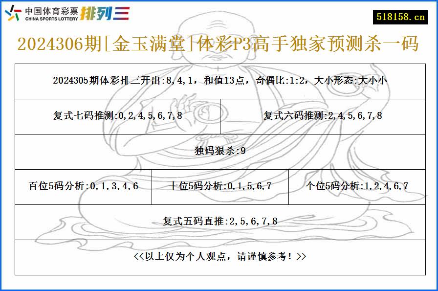 2024306期[金玉满堂]体彩P3高手独家预测杀一码