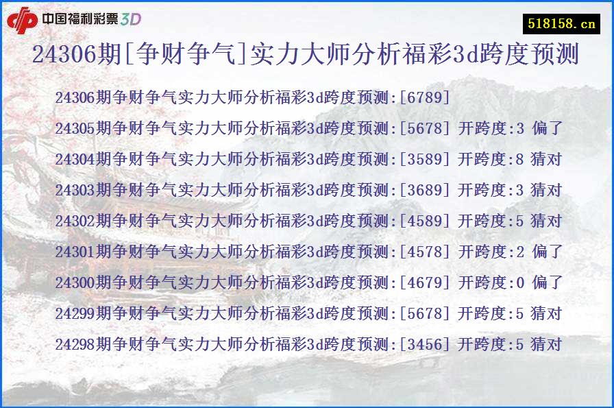 24306期[争财争气]实力大师分析福彩3d跨度预测