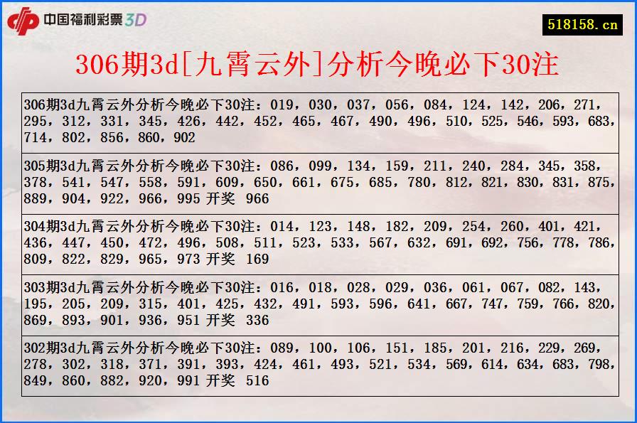 306期3d[九霄云外]分析今晚必下30注