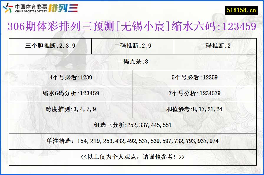 306期体彩排列三预测[无锡小宸]缩水六码:123459