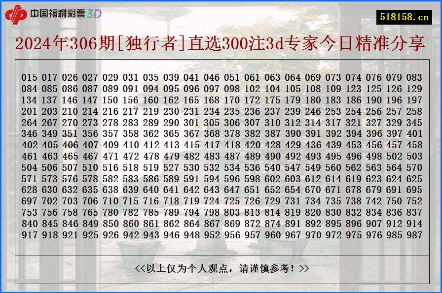 2024年306期[独行者]直选300注3d专家今日精准分享