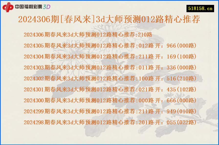 2024306期[春风来]3d大师预测012路精心推荐