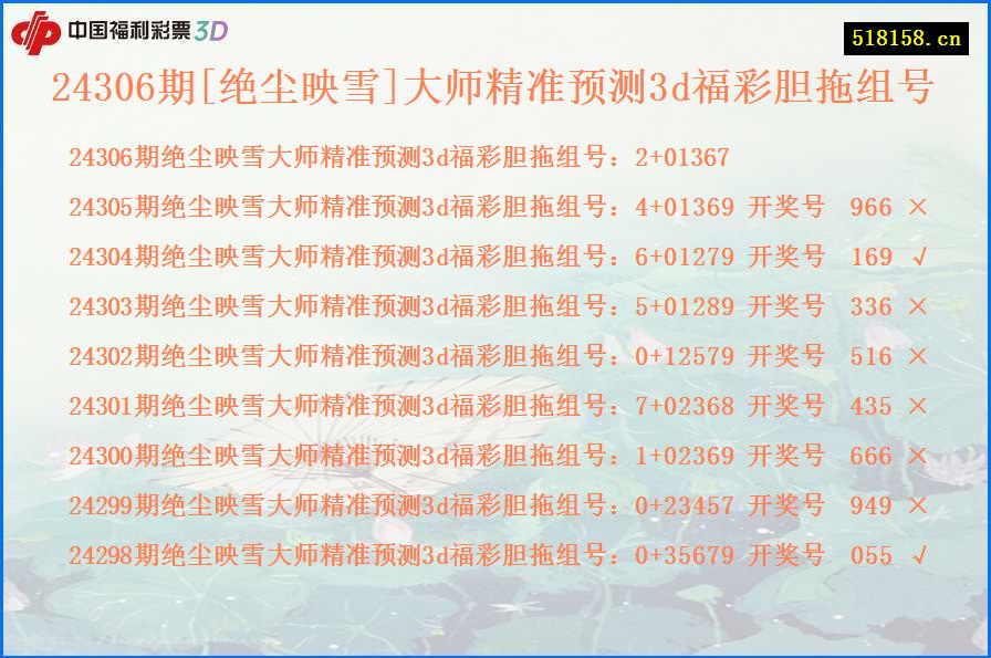 24306期[绝尘映雪]大师精准预测3d福彩胆拖组号