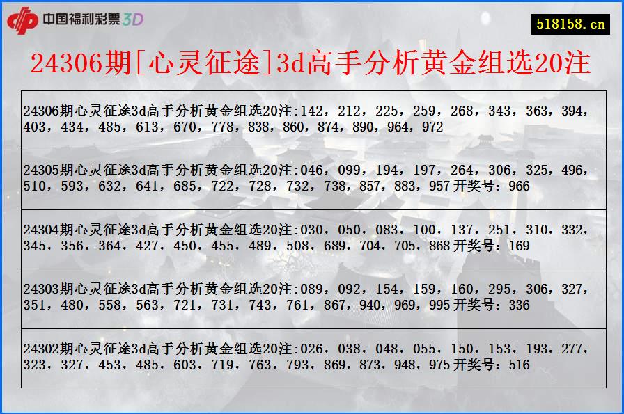 24306期[心灵征途]3d高手分析黄金组选20注