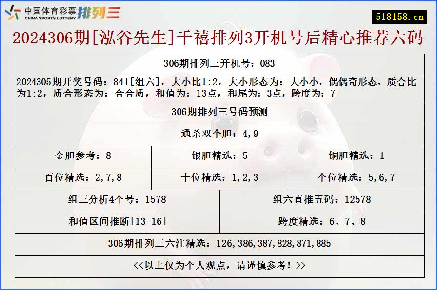 2024306期[泓谷先生]千禧排列3开机号后精心推荐六码