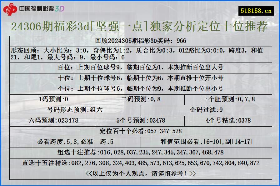 24306期福彩3d[坚强一点]独家分析定位十位推荐