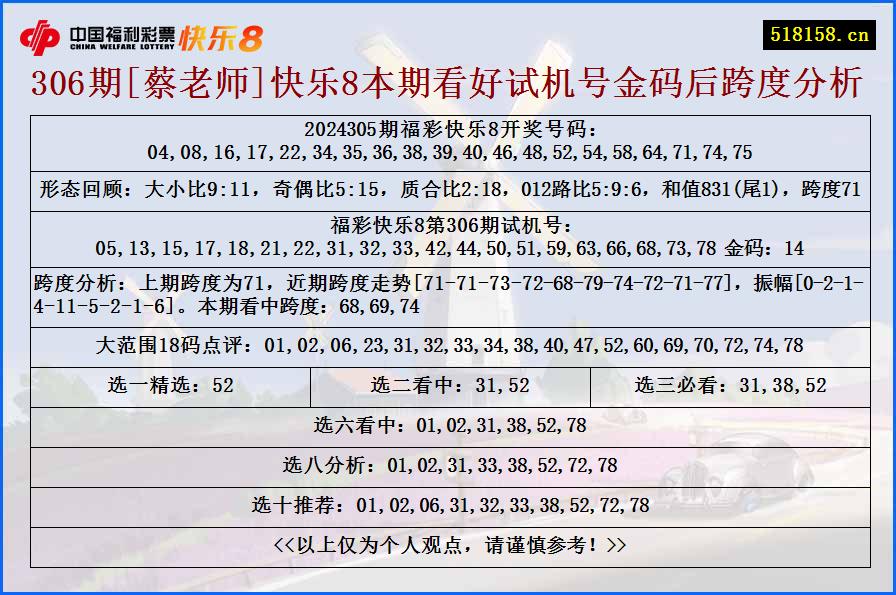 306期[蔡老师]快乐8本期看好试机号金码后跨度分析