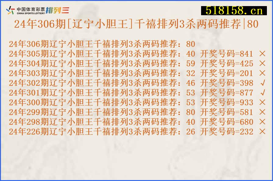 24年306期[辽宁小胆王]千禧排列3杀两码推荐|80