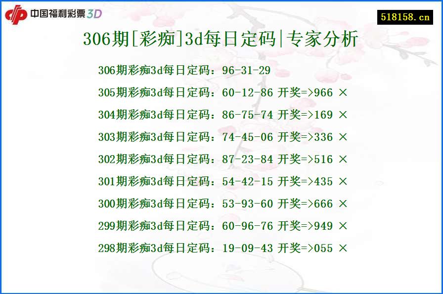 306期[彩痴]3d每日定码|专家分析