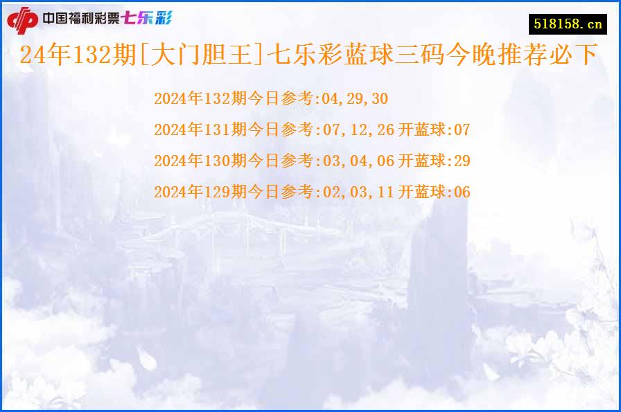 24年132期[大门胆王]七乐彩蓝球三码今晚推荐必下