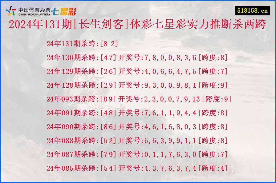 2024年131期[长生剑客]体彩七星彩实力推断杀两跨