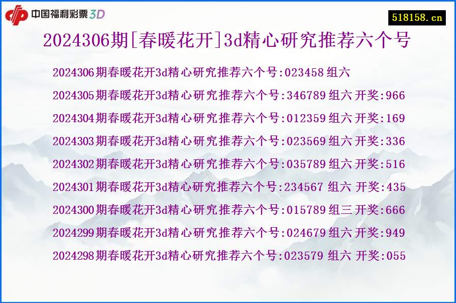 2024306期[春暖花开]3d精心研究推荐六个号