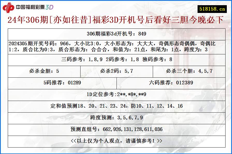 24年306期[亦如往昔]福彩3D开机号后看好三胆今晚必下