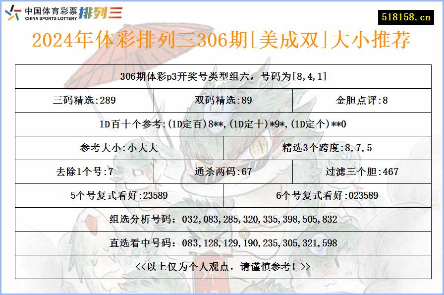 2024年体彩排列三306期[美成双]大小推荐