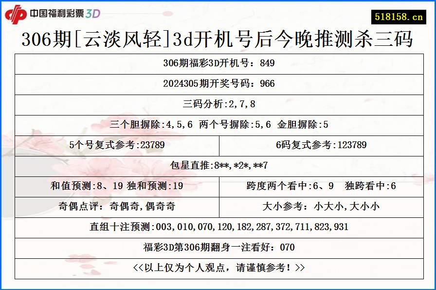 306期[云淡风轻]3d开机号后今晚推测杀三码