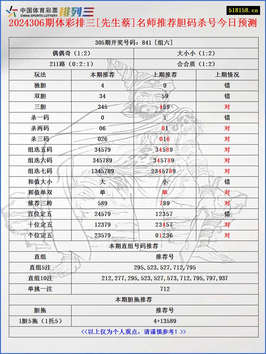 2024306期体彩排三[先生蔡]名师推荐胆码杀号今日预测