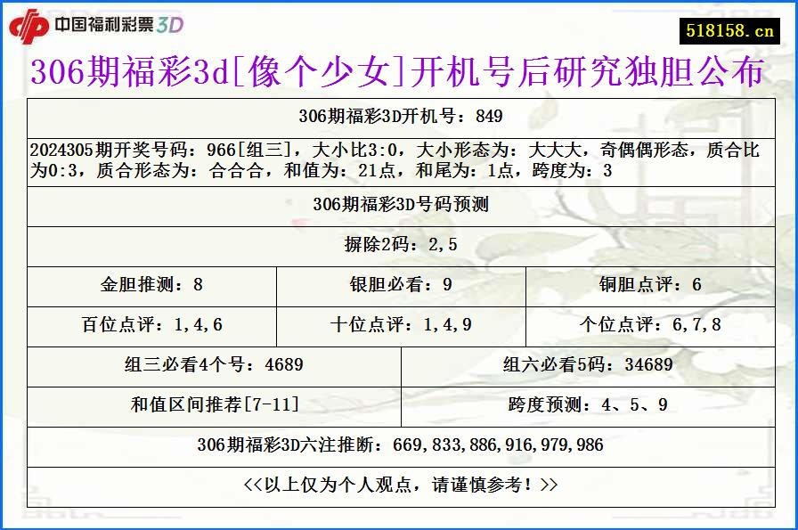 306期福彩3d[像个少女]开机号后研究独胆公布