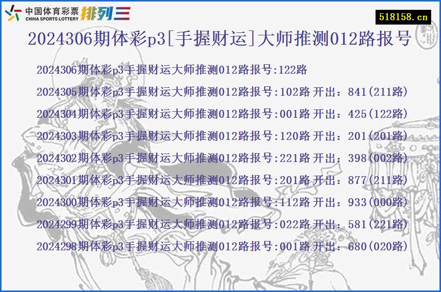 2024306期体彩p3[手握财运]大师推测012路报号