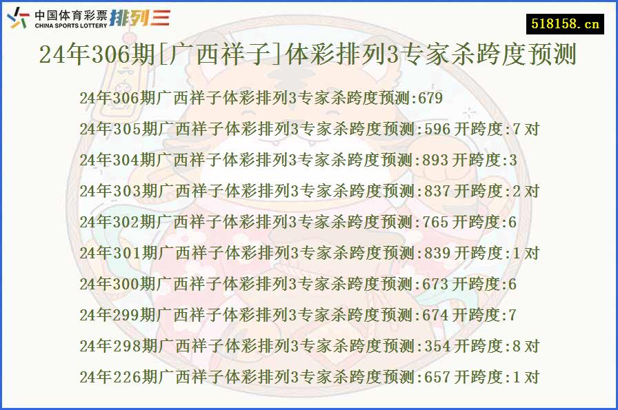 24年306期[广西祥子]体彩排列3专家杀跨度预测