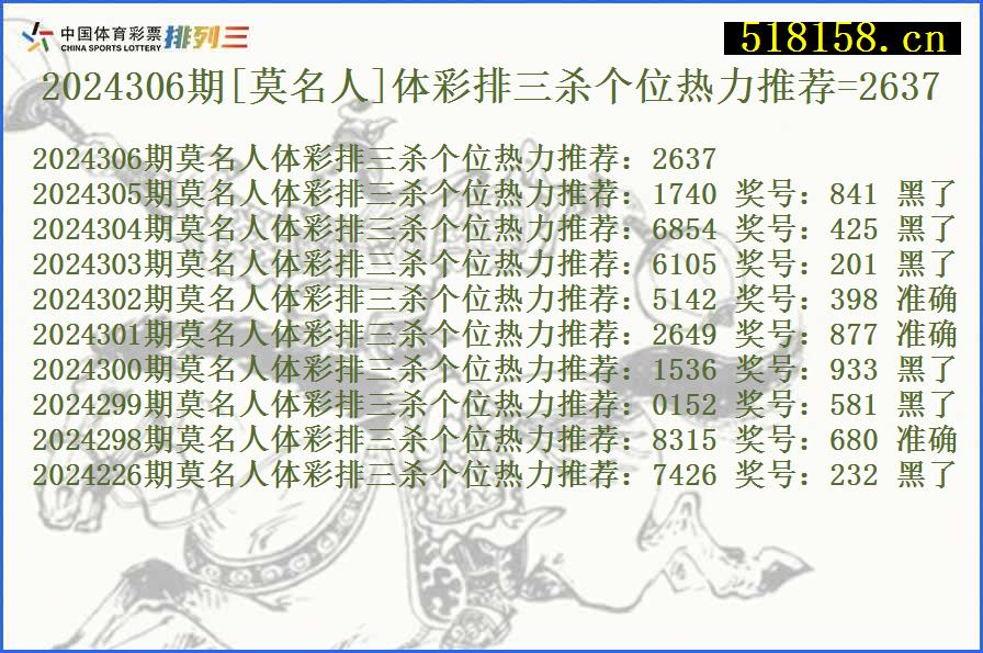 2024306期[莫名人]体彩排三杀个位热力推荐=2637