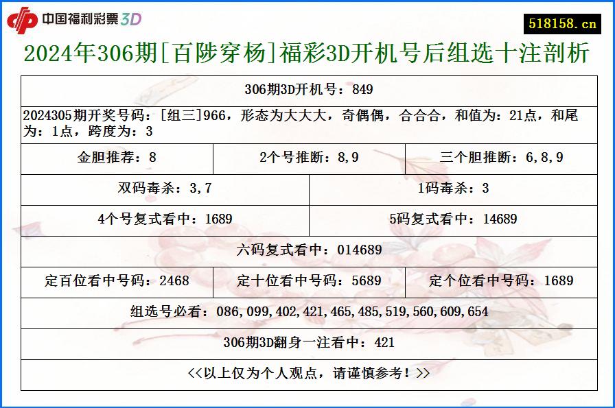 2024年306期[百陟穿杨]福彩3D开机号后组选十注剖析