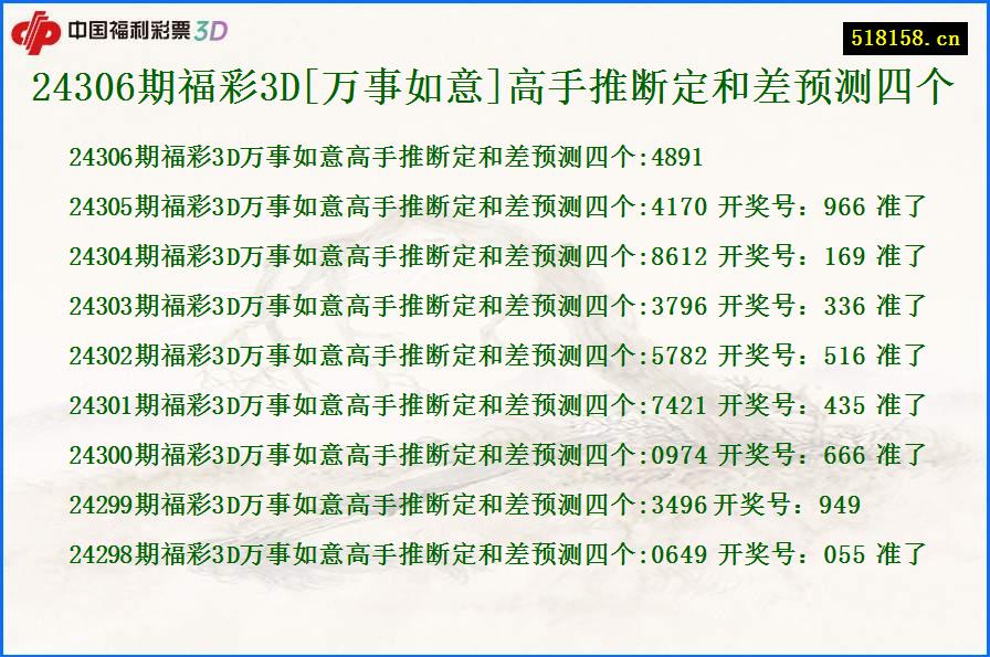 24306期福彩3D[万事如意]高手推断定和差预测四个