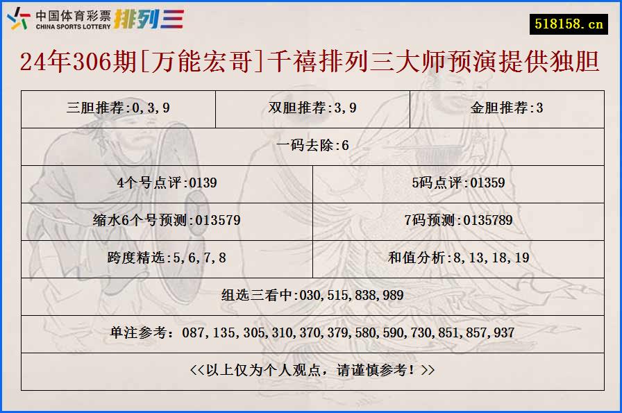 24年306期[万能宏哥]千禧排列三大师预演提供独胆