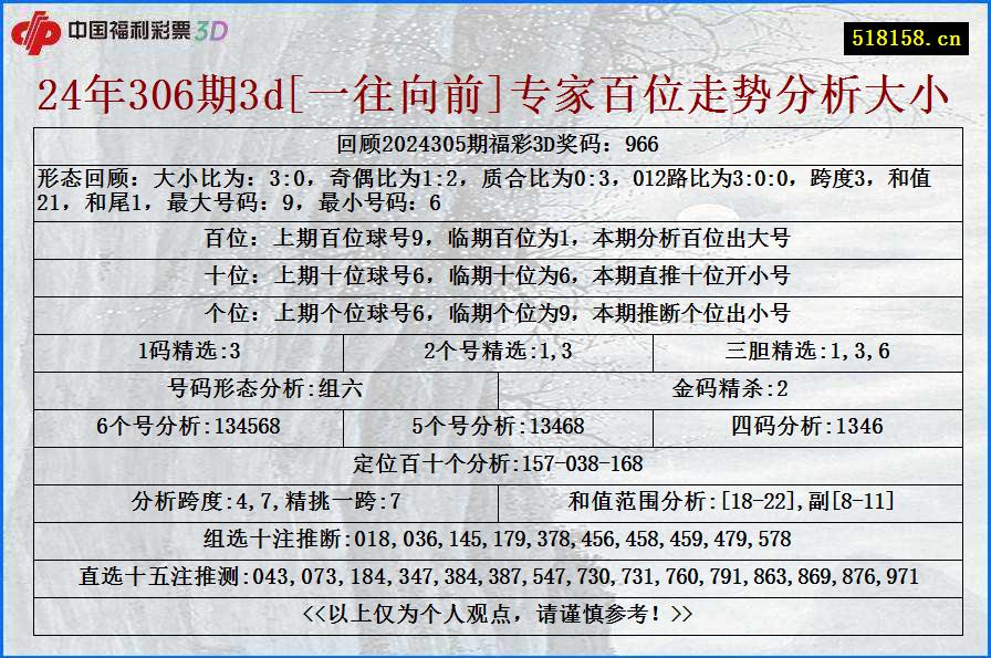 24年306期3d[一往向前]专家百位走势分析大小