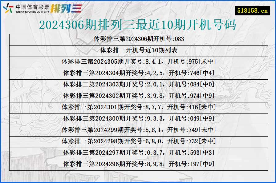 2024306期排列三最近10期开机号码