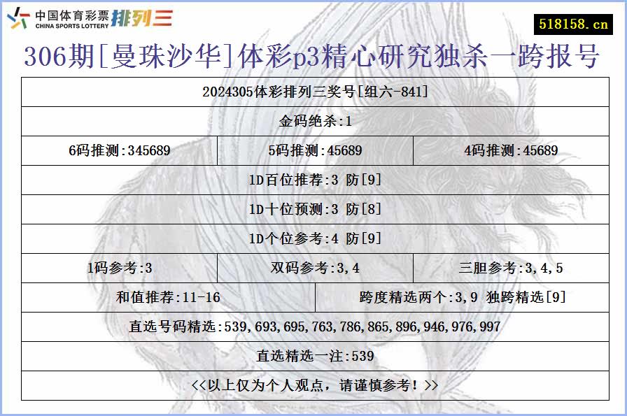 306期[曼珠沙华]体彩p3精心研究独杀一跨报号