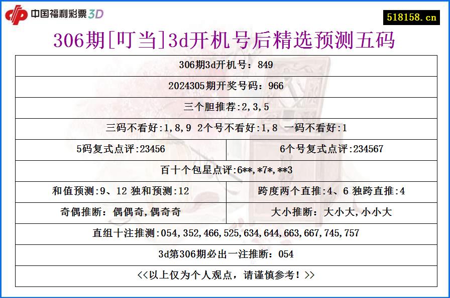 306期[叮当]3d开机号后精选预测五码