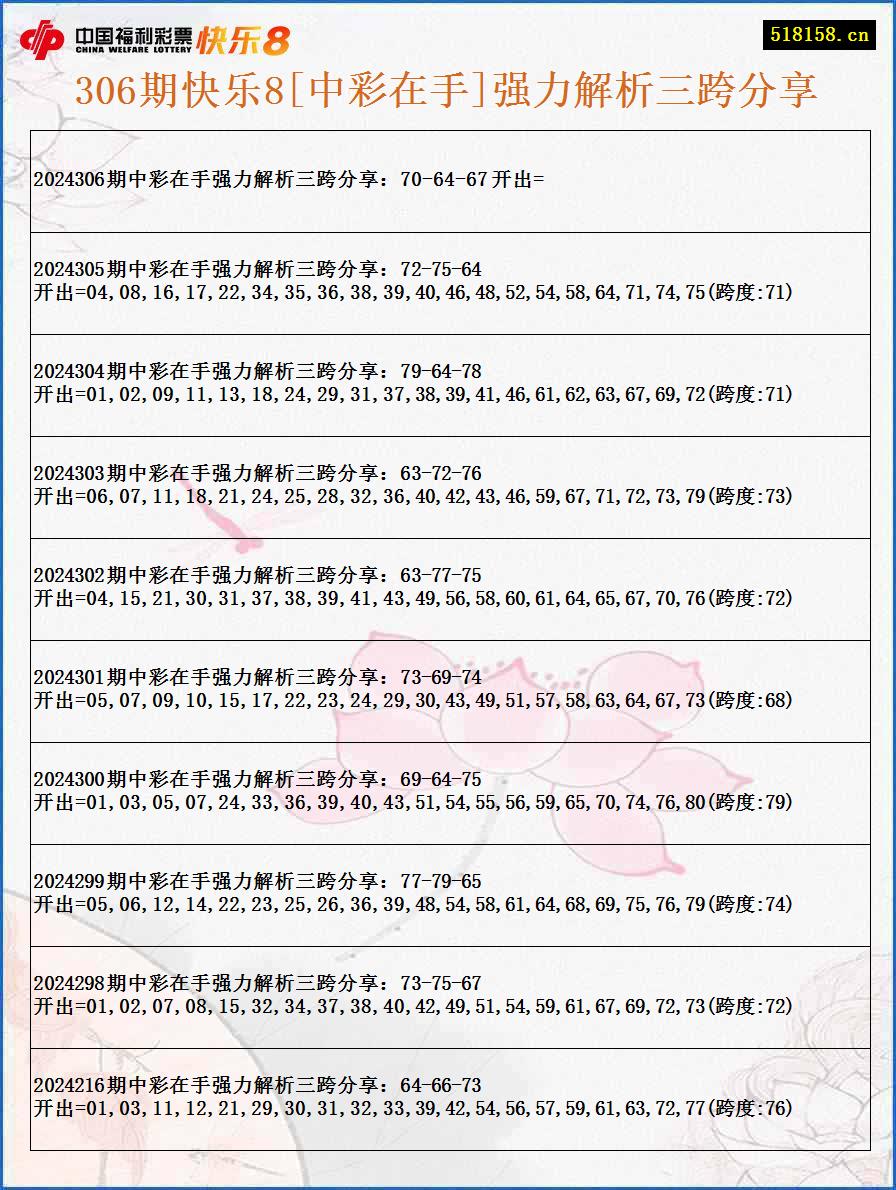 306期快乐8[中彩在手]强力解析三跨分享