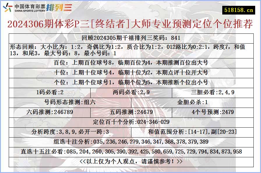 2024306期体彩P三[终结者]大师专业预测定位个位推荐